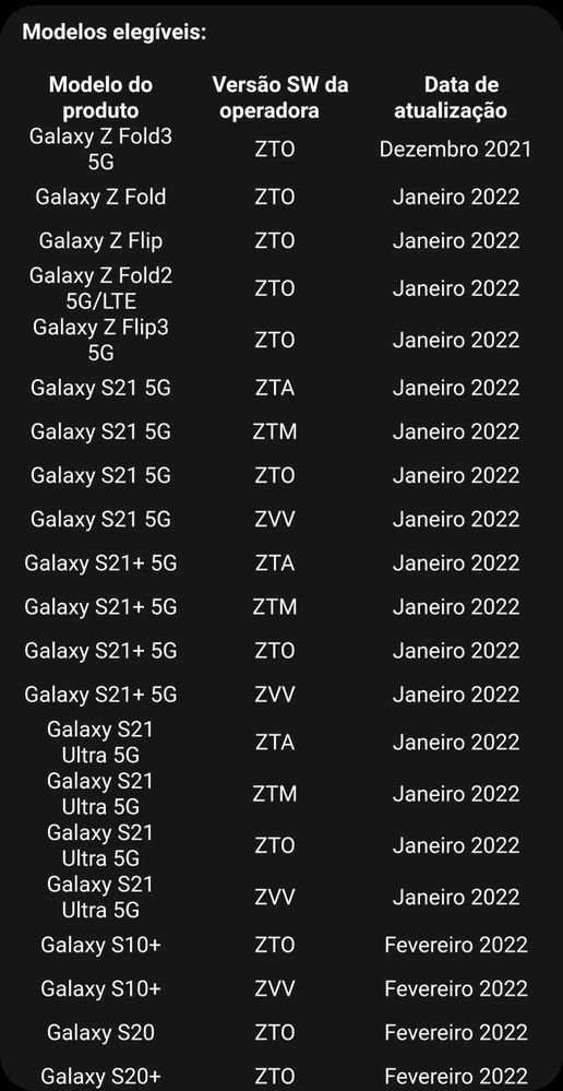 Official Android 12 Roadmap