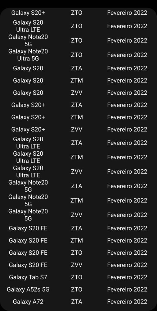 Official Android 12 Roadmap