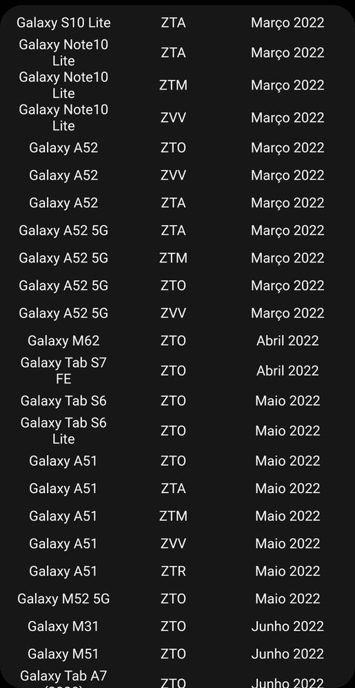 Official Android 12 Roadmap