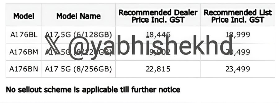 Galaxy A17 5G price