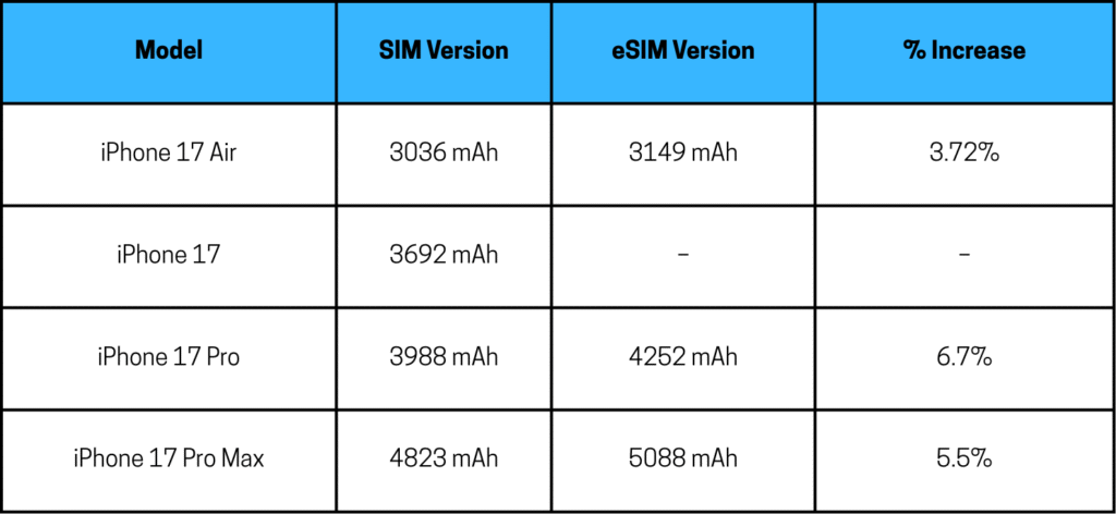 iPhone 17 Series Battery
